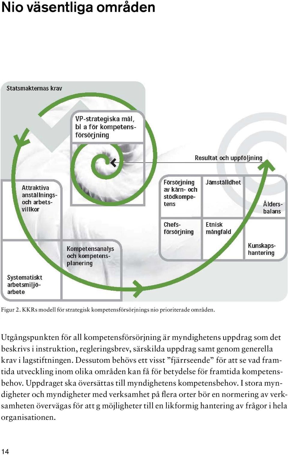 Det innebär att modellen tjänar som stöd till vad som bör ingå i planerna för den strategiska kompetensförsörjningen. Figur 2.