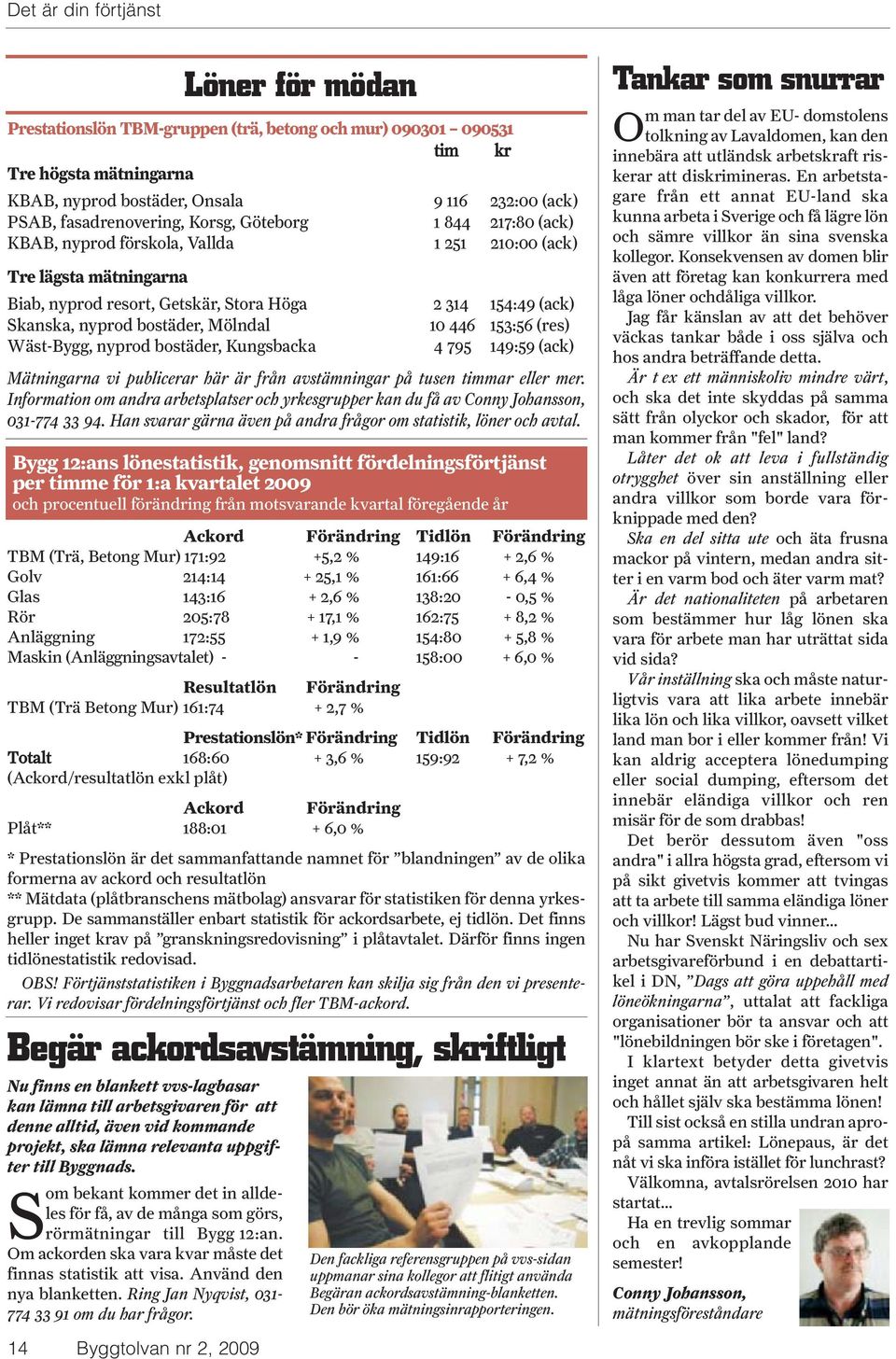 bostäder, Mölndal 10 446 153:56 (res) Wäst-Bygg, nyprod bostäder, Kungsbacka 4 795 149:59 (ack) Mätningarna vi publicerar här är från avstämningar på tusen timmar eller mer.