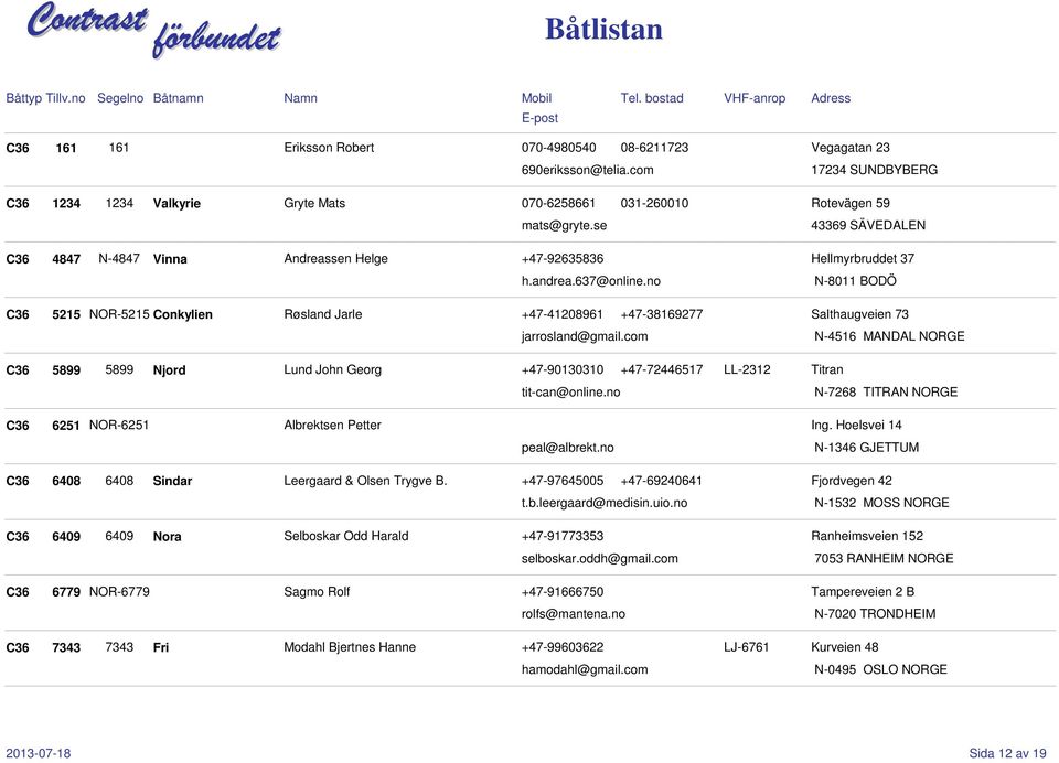 no N-8011 BODÖ NOR-5215 Conkylien Røsland Jarle +47-41208961 +47-38169277 Salthaugveien 73 jarrosland@gmail.com 5899 Njord Lund John Georg +47-90130310 +47-72446517 LL-2312 Titran tit-can@online.