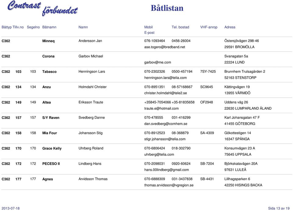 com 52163 STENSTORP 134 Anzu Holmdahl Christer 070-8951351 08-57168667 SC9645 Kättingvägen 19 christer.holmdahl@tele2.