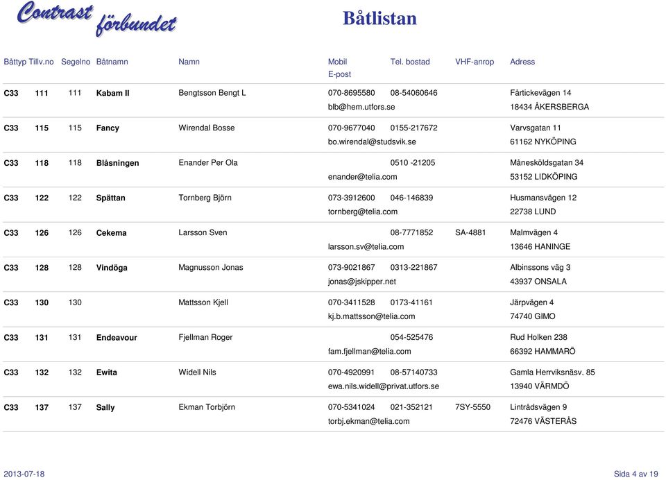 com 53152 LIDKÖPING 122 Spättan Tornberg Björn 073-3912600 046-146839 Husmansvägen 12 tornberg@telia.com 22738 LUND 126 Cekema Larsson Sven 08-7771852 SA-4881 Malmvägen 4 larsson.sv@telia.