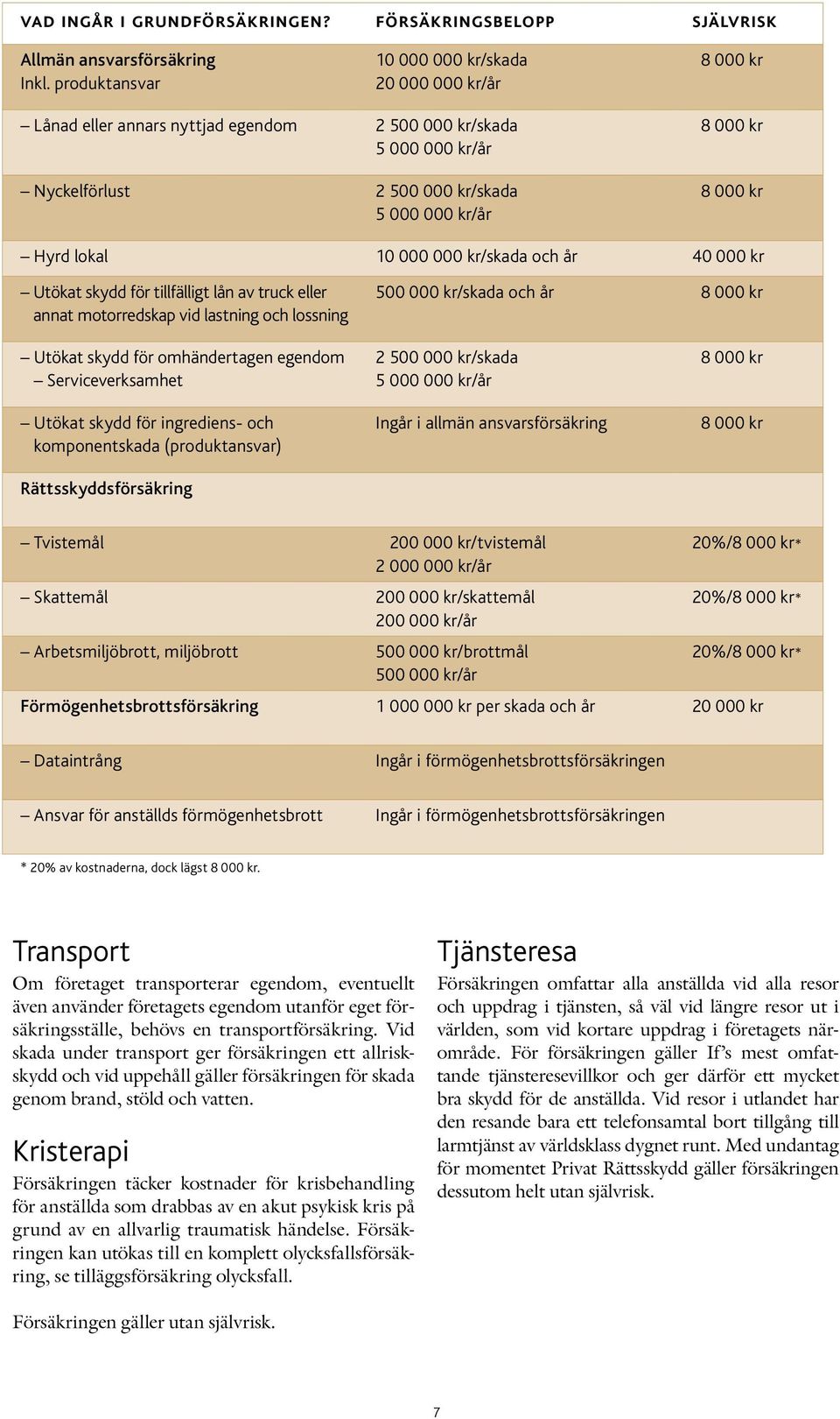 Hyrd lokal 10 000 000 kr/skada och år 40 000 kr Utökat skydd för tillfälligt lån av truck eller annat motorredskap vid lastning och lossning 500 000 kr/skada och år 8 000 kr Utökat skydd för