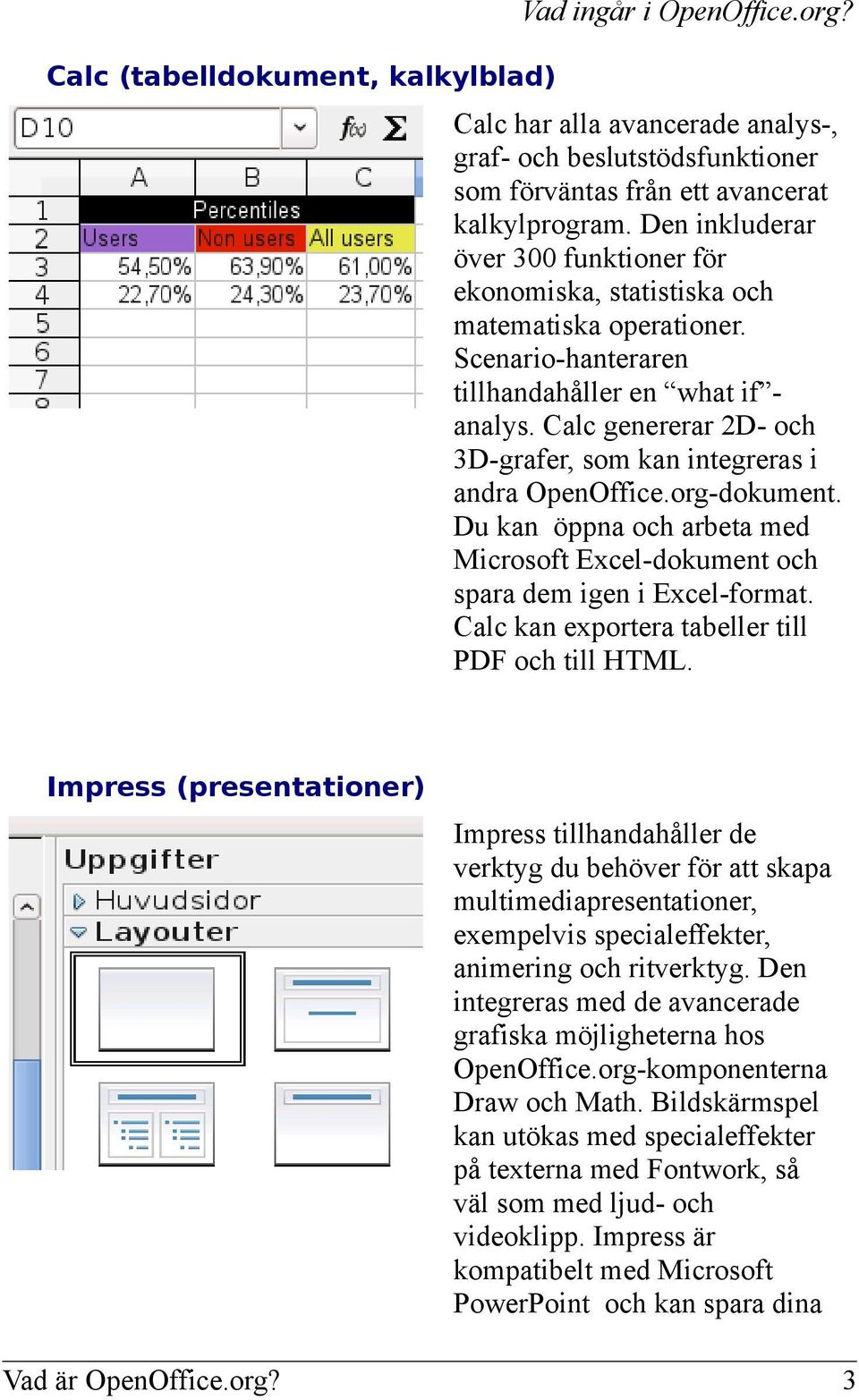 Calc genererar 2D- och 3D-grafer, som kan integreras i andra OpenOffice.org-dokument. Du kan öppna och arbeta med Microsoft Excel-dokument och spara dem igen i Excel-format.