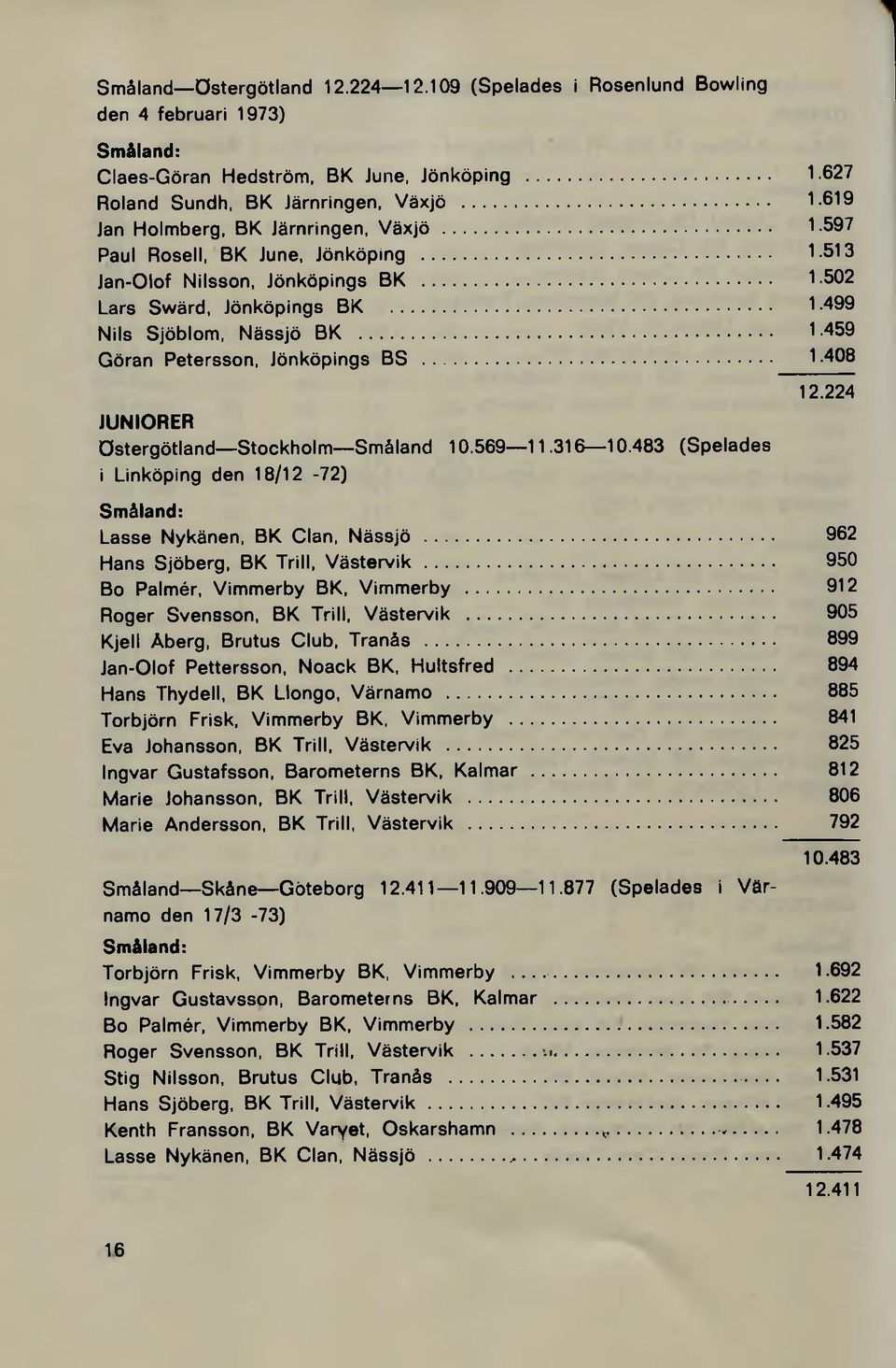 .....1-408 JUNIORER Östergötland Stockholm Småland 10.569 11.316 10.483 (Spelades i Linköping den 18/12-72) 12.224 Småland: Lasse Nykänen, BK Clan, Nässjö...... 962 Hans Sjöberg, BK Trill, V ä s te rv ik.