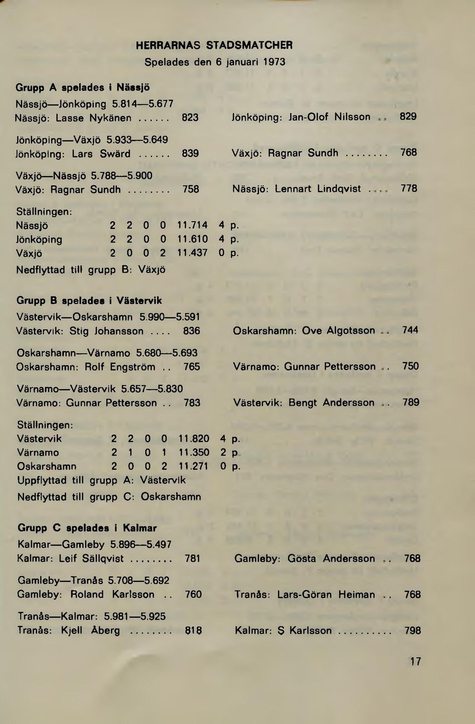 Jönköping 2 2 0 0 11.610 4 p. Växjö 2 0 0 2 11.437 0 p. Nedflyttad till grupp B: Växjö Grupp B spelades i Västervik Västervik Oskarshamn 5.990 5.591 Västervik: Stig Johansson.