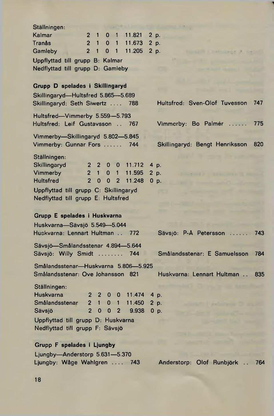 559 5.793 Hultsfred: Leif Gustavsson.. 767 Vimmerby Skillingaryd 5.802 5.845 Vimmerby: Gunnar F o r s... 744 Ställningen: Skillingaryd 2 2 0 0 11.712 Vimmerby 2 1 0 1 11.595 Hultsfred 2 0 0 2 11.