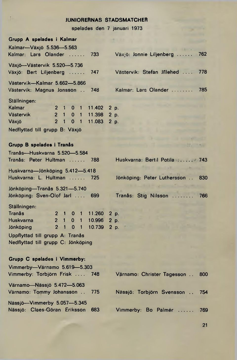 Växjö: Jonnie Liljenberg... 762 Västervik: Stefan Jillehed... 778 Kalmar: Lars Olander... 785 Grupp B spelades i Tranås Tranås Huskvarna 5.520 5.584 Tranås: Peter Hultman... 788 Huskvarna Jönköping 5.