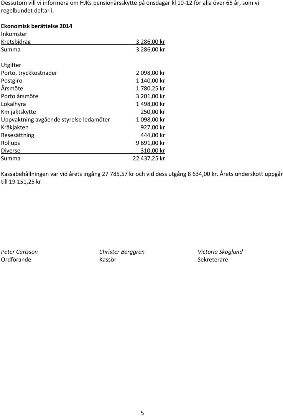 Kråkjakten Resesättning Rollups Diverse Summa 3 286,00 kr 3 286,00 kr 2 098,00 kr 1 140,00 kr 1 780,25 kr 3 201,00 kr 1 498,00 kr 250,00 kr 1 098,00 kr 927,00 kr 444,00 kr 9