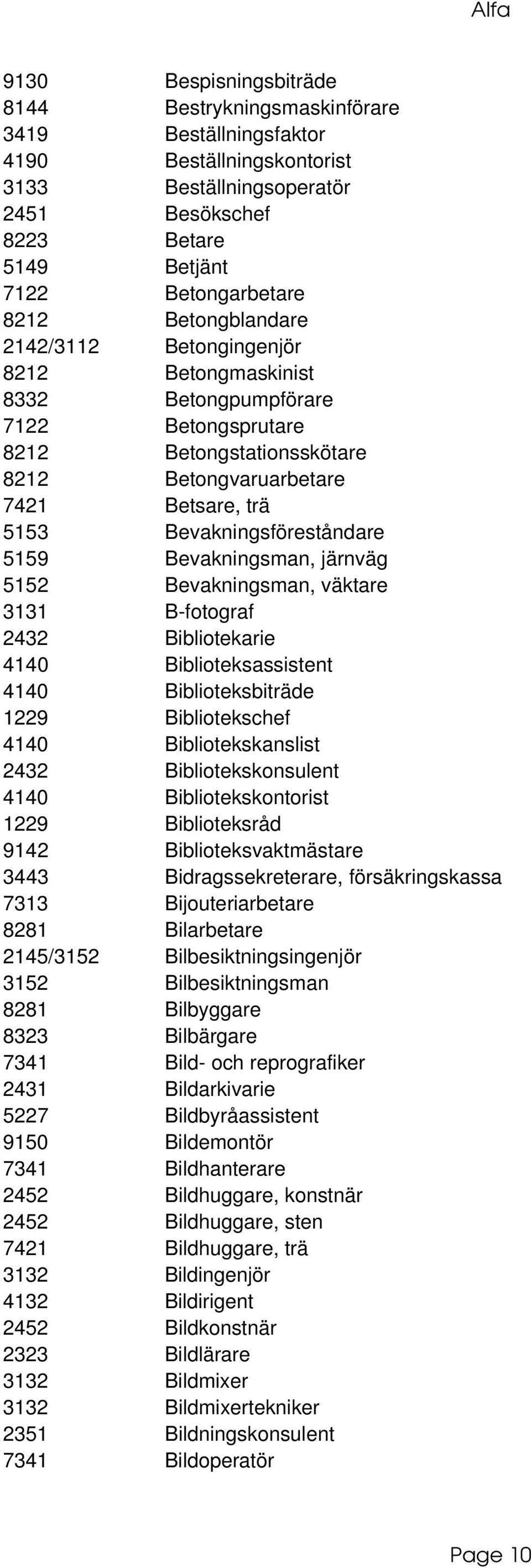 5159 Bevakningsman, järnväg 5152 Bevakningsman, väktare 3131 B-fotograf 2432 Bibliotekarie 4140 Biblioteksassistent 4140 Biblioteksbiträde 1229 Bibliotekschef 4140 Bibliotekskanslist 2432