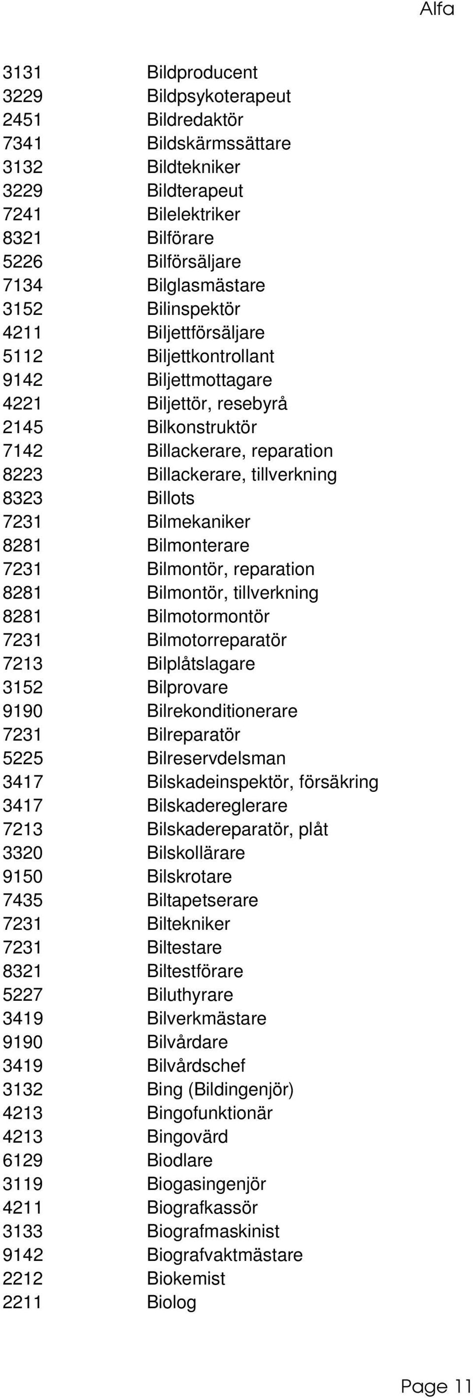 Billots 7231 Bilmekaniker 8281 Bilmonterare 7231 Bilmontör, reparation 8281 Bilmontör, tillverkning 8281 Bilmotormontör 7231 Bilmotorreparatör 7213 Bilplåtslagare 3152 Bilprovare 9190