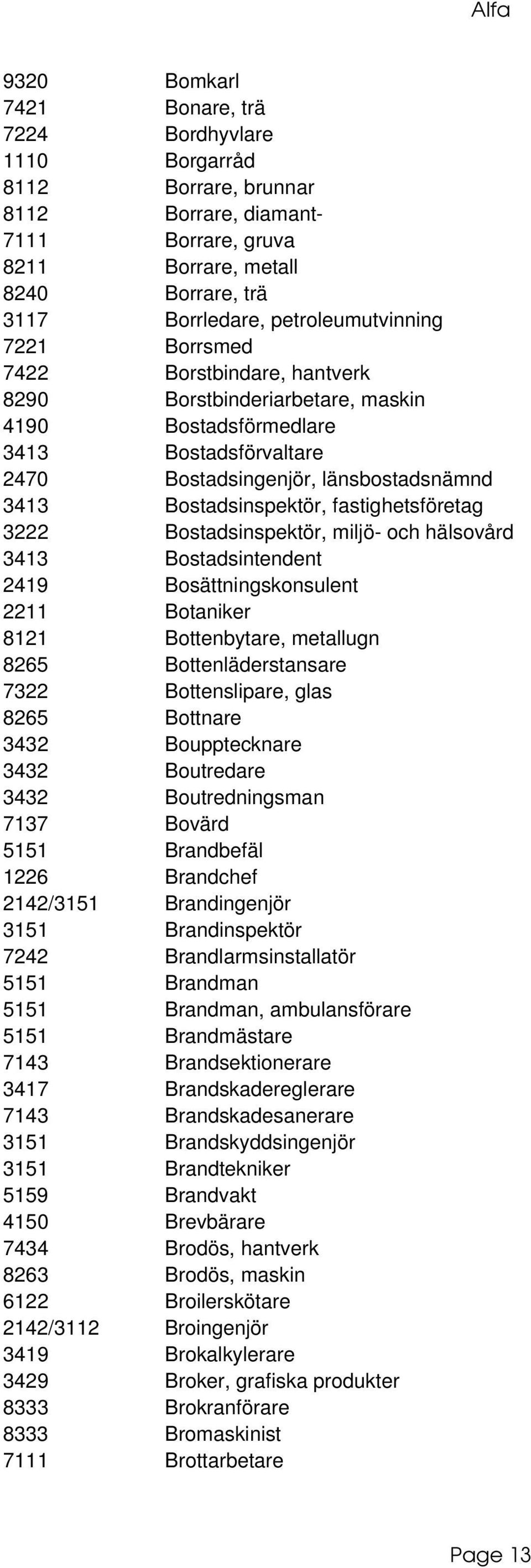 Bostadsinspektör, fastighetsföretag 3222 Bostadsinspektör, miljö- och hälsovård 3413 Bostadsintendent 2419 Bosättningskonsulent 2211 Botaniker 8121 Bottenbytare, metallugn 8265 Bottenläderstansare