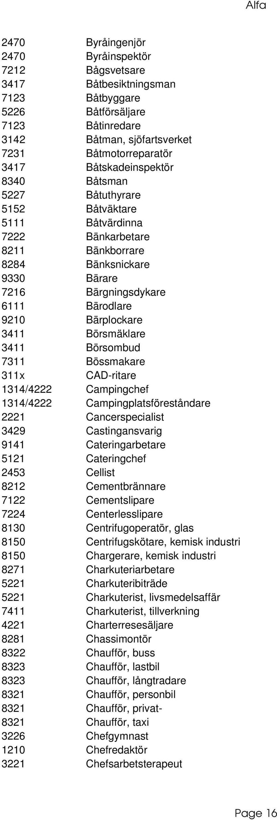 3411 Börsmäklare 3411 Börsombud 7311 Bössmakare 311x CAD-ritare 1314/4222 Campingchef 1314/4222 Campingplatsföreståndare 2221 Cancerspecialist 3429 Castingansvarig 9141 Cateringarbetare 5121