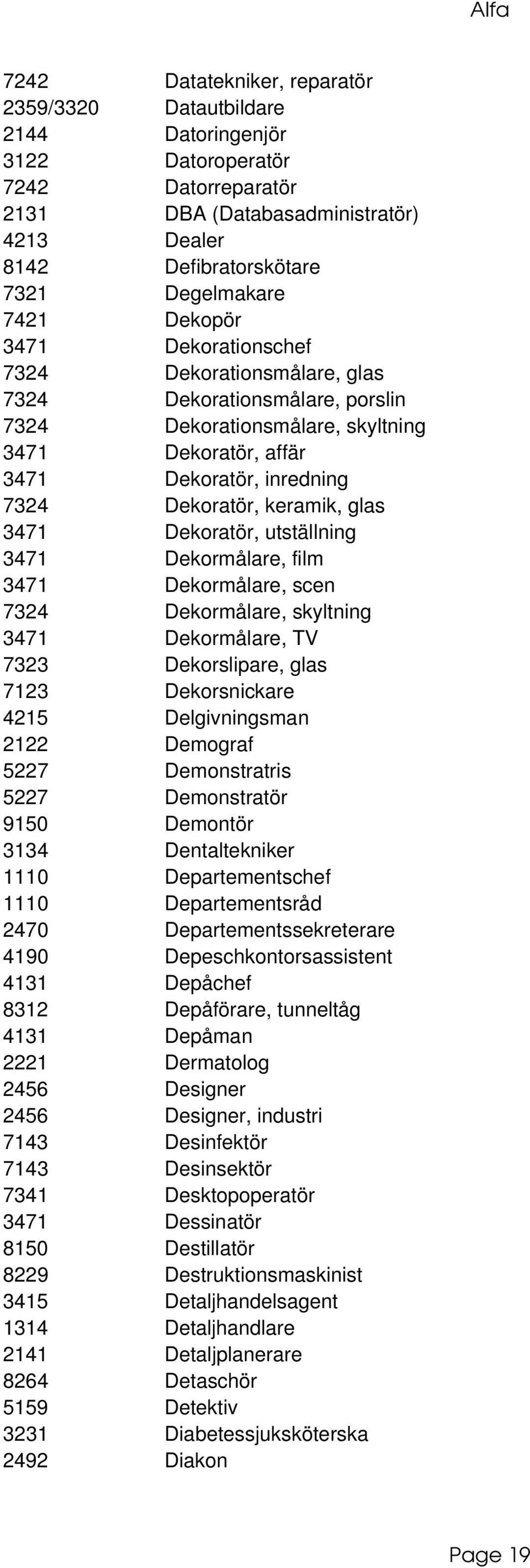 glas 3471 Dekoratör, utställning 3471 Dekormålare, film 3471 Dekormålare, scen 7324 Dekormålare, skyltning 3471 Dekormålare, TV 7323 Dekorslipare, glas 7123 Dekorsnickare 4215 Delgivningsman 2122