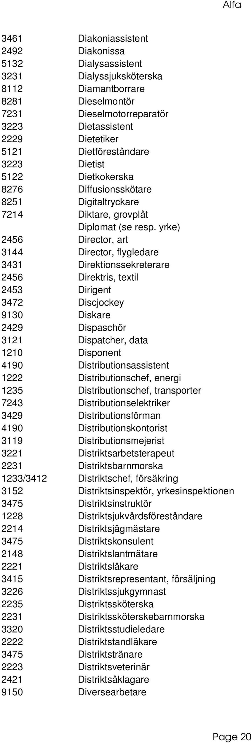 yrke) 2456 Director, art 3144 Director, flygledare 3431 Direktionssekreterare 2456 Direktris, textil 2453 Dirigent 3472 Discjockey 9130 Diskare 2429 Dispaschör 3121 Dispatcher, data 1210 Disponent