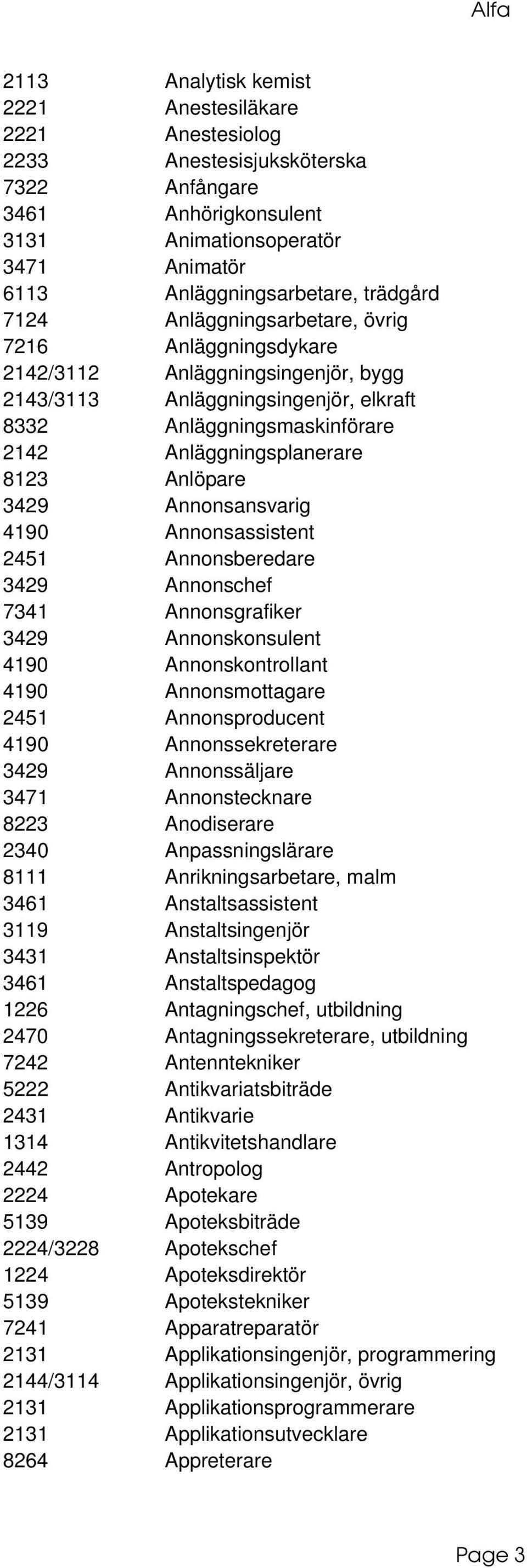 3429 Annonsansvarig 4190 Annonsassistent 2451 Annonsberedare 3429 Annonschef 7341 Annonsgrafiker 3429 Annonskonsulent 4190 Annonskontrollant 4190 Annonsmottagare 2451 Annonsproducent 4190