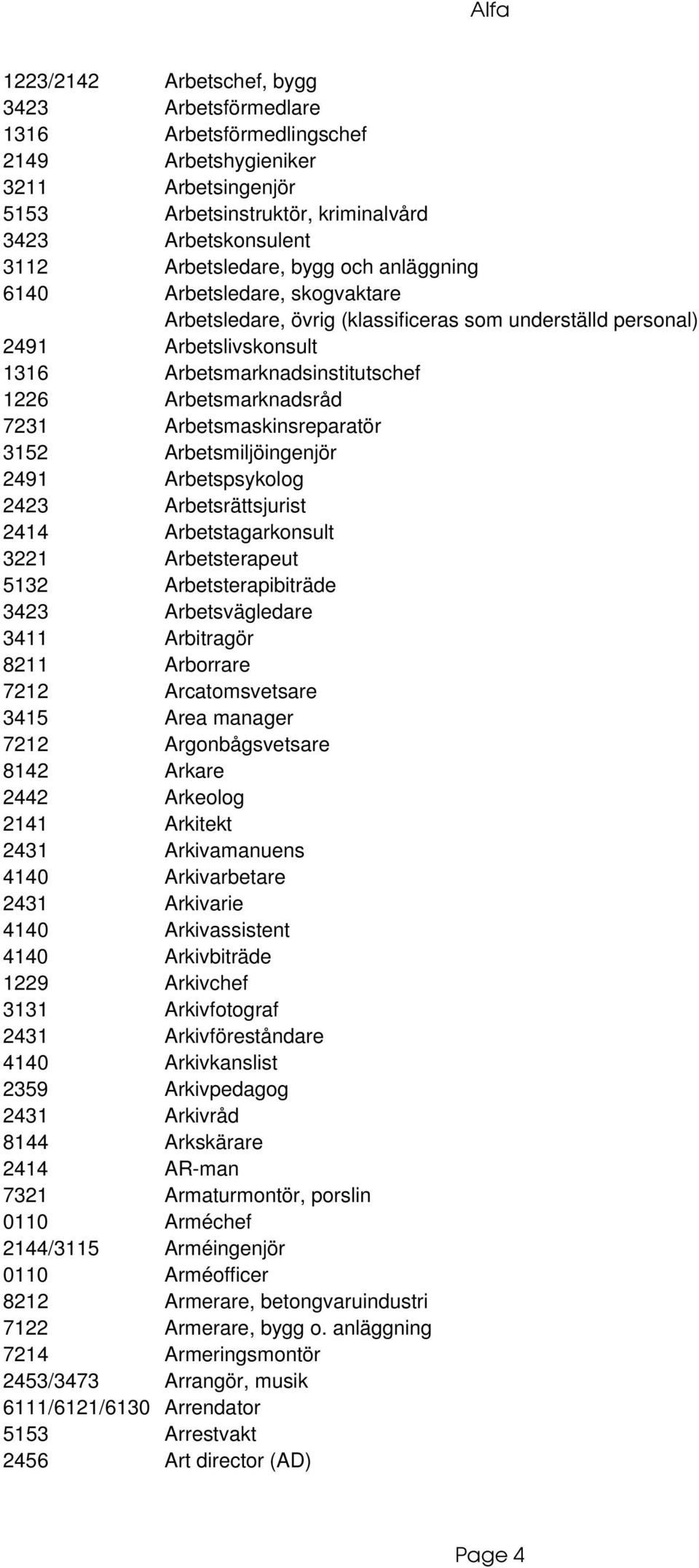 Arbetsmaskinsreparatör 3152 Arbetsmiljöingenjör 2491 Arbetspsykolog 2423 Arbetsrättsjurist 2414 Arbetstagarkonsult 3221 Arbetsterapeut 5132 Arbetsterapibiträde 3423 Arbetsvägledare 3411 Arbitragör