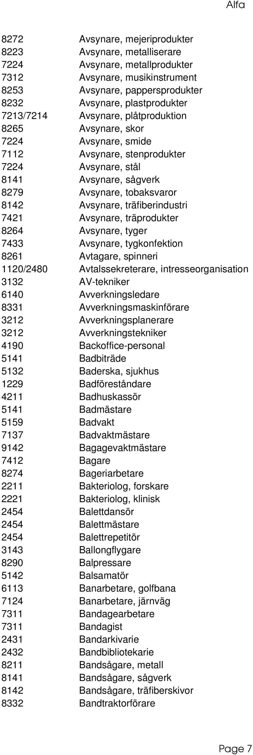 7421 Avsynare, träprodukter 8264 Avsynare, tyger 7433 Avsynare, tygkonfektion 8261 Avtagare, spinneri 1120/2480 Avtalssekreterare, intresseorganisation 3132 AV-tekniker 6140 Avverkningsledare 8331