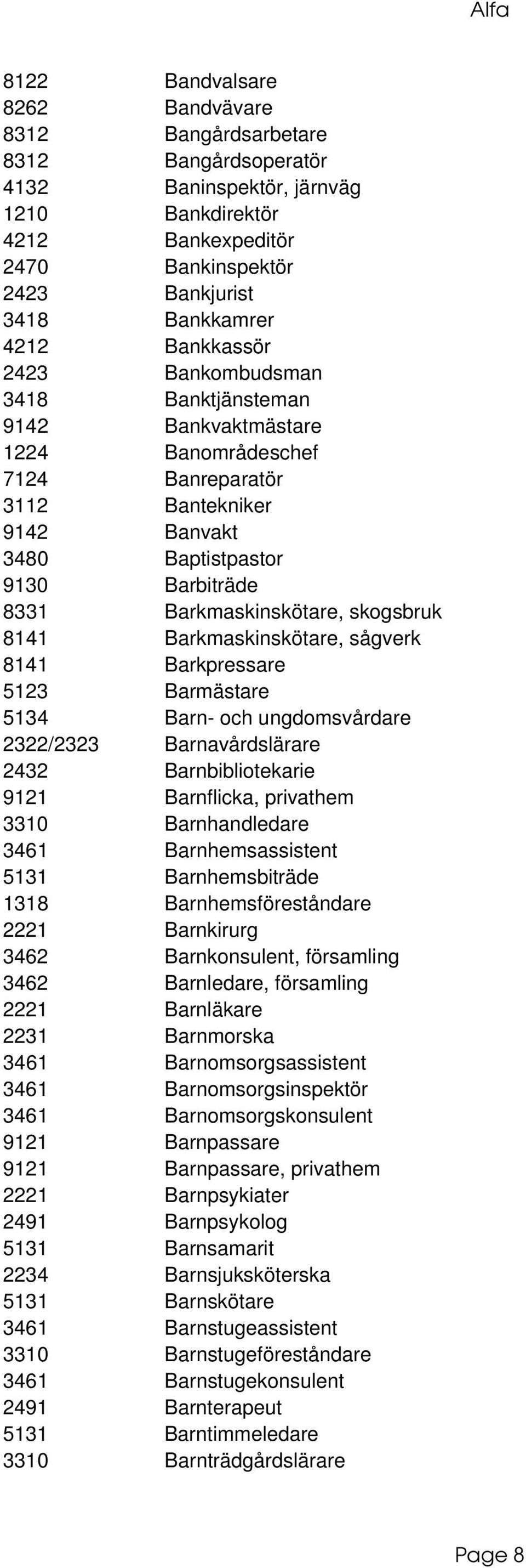 skogsbruk 8141 Barkmaskinskötare, sågverk 8141 Barkpressare 5123 Barmästare 5134 Barn- och ungdomsvårdare 2322/2323 Barnavårdslärare 2432 Barnbibliotekarie 9121 Barnflicka, privathem 3310