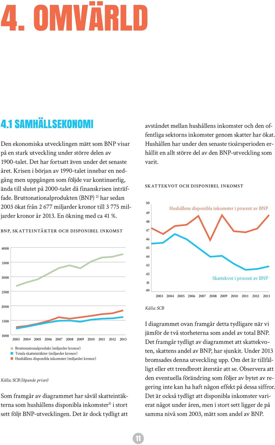 Bruttonationalprodukten (BNP) 2) har sedan 2003 ökat från 2 677 miljarder kronor till 3 775 miljarder kronor år 2013. En ökning med ca 41 %.