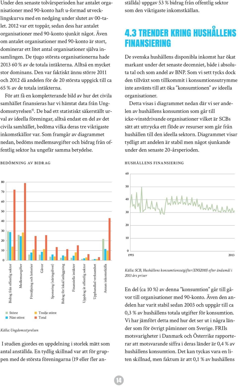 Även om antalet organisationer med 90-konto är stort, dominerar ett litet antal organisationer själva insamlingen. De tjugo största organisationerna hade 2013 60 % av de totala intäkterna.