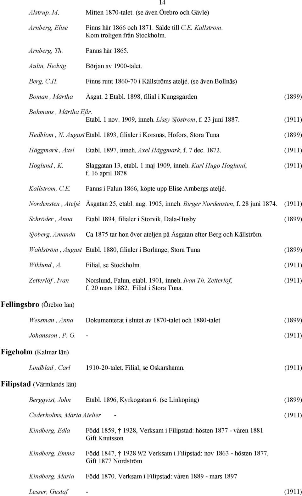 1909, inneh. Lissy Sjöström, f. 23 juni 1887. (1911) Hedblom, N. August Etabl. 1893, filialer i Korsnäs, Hofors, Stora Tuna (1899) Häggmark, Axel Etabl. 1897, inneh. Axel Häggmark, f. 7 dec. 1872.