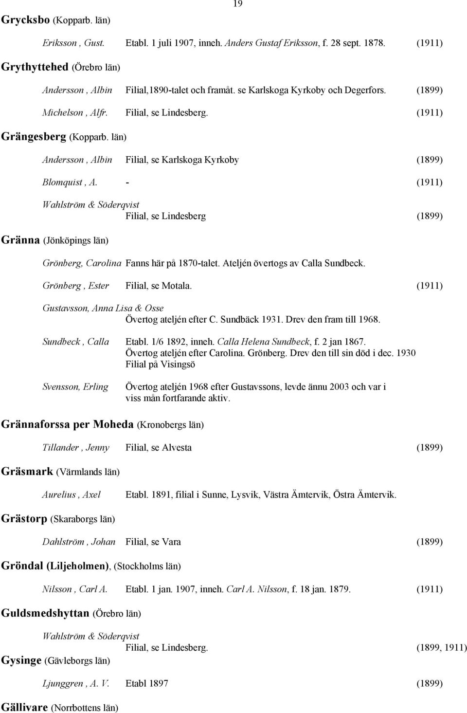- (1911) Wahlström & Söderqvist Filial, se Lindesberg (1899) Gränna (Jönköpings län) Grönberg, Carolina Fanns här på 1870-talet. Ateljén övertogs av Calla Sundbeck. Grönberg, Ester Filial, se Motala.