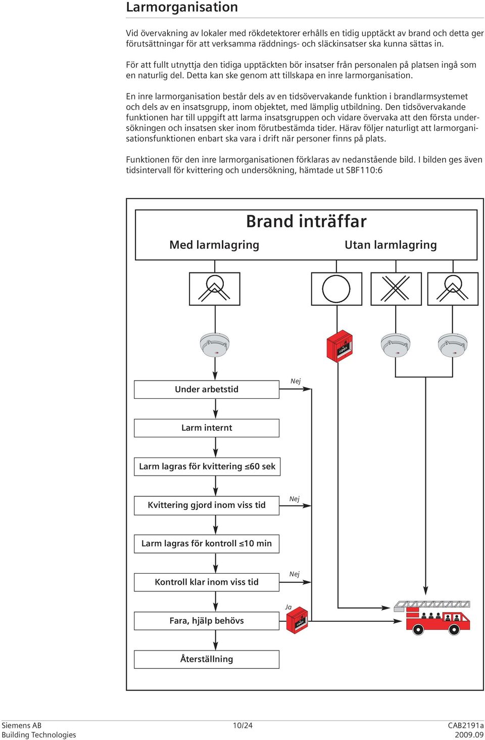 En inre larmorganisation består dels av en tidsövervakande funktion i brandlarmsystemet och dels av en insatsgrupp, inom objektet, med lämplig utbildning.