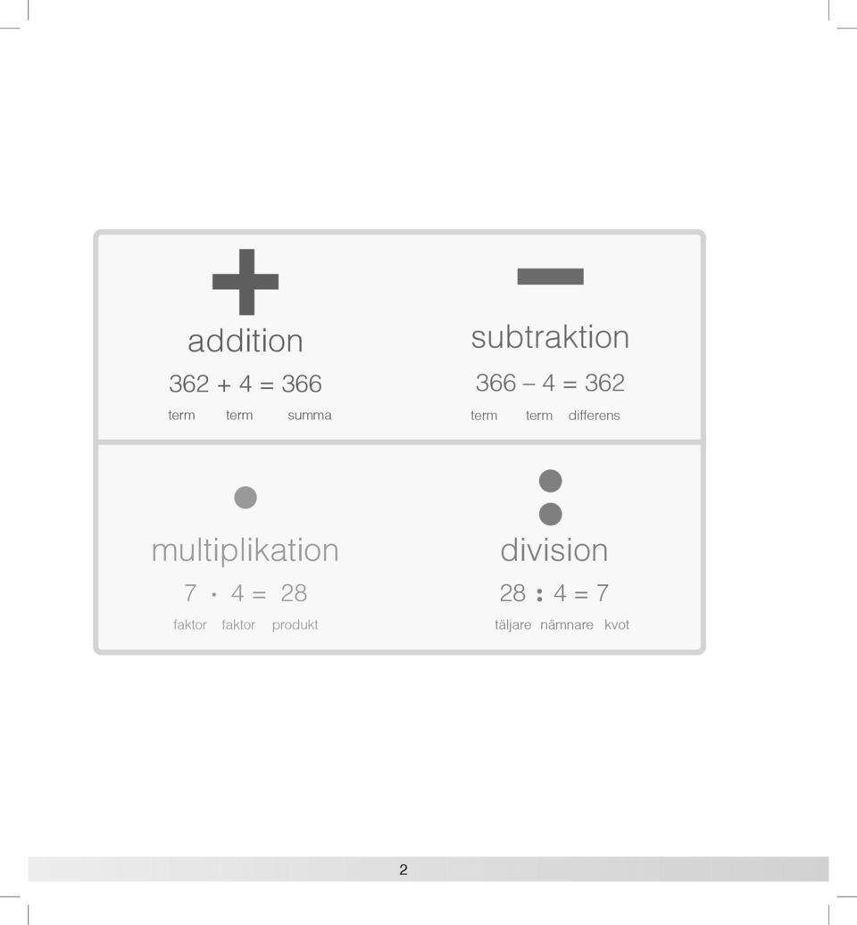 differens multiplikation 7 4 = 28 faktor