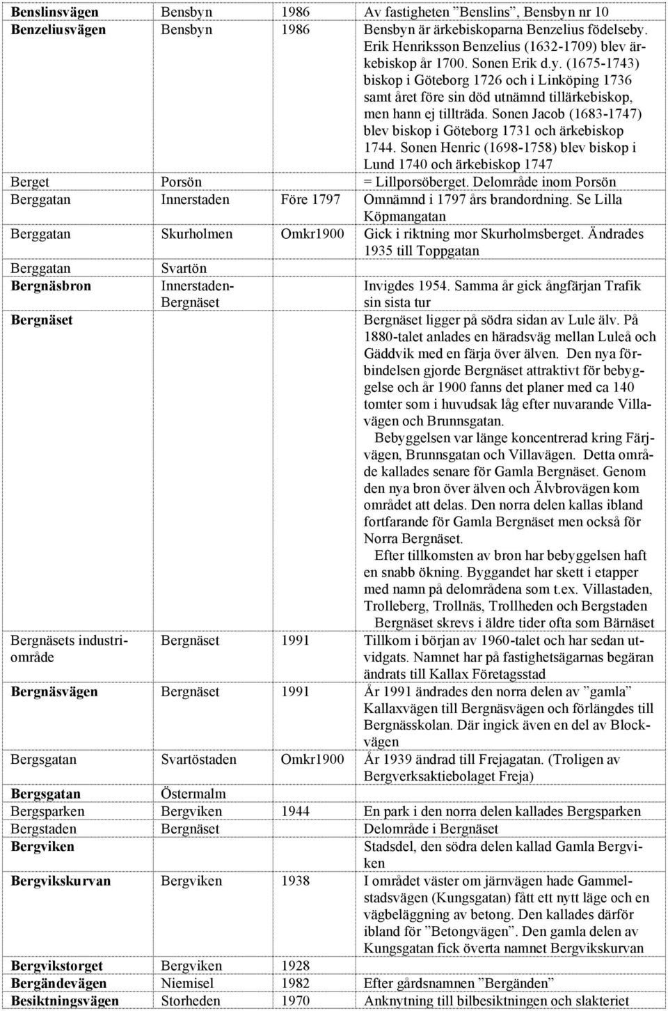 (1675-1743) biskop i Göteborg 1726 och i Linköping 1736 samt året före sin död utnämnd tillärkebiskop, men hann ej tillträda. Sonen Jacob (1683-1747) blev biskop i Göteborg 1731 och ärkebiskop 1744.