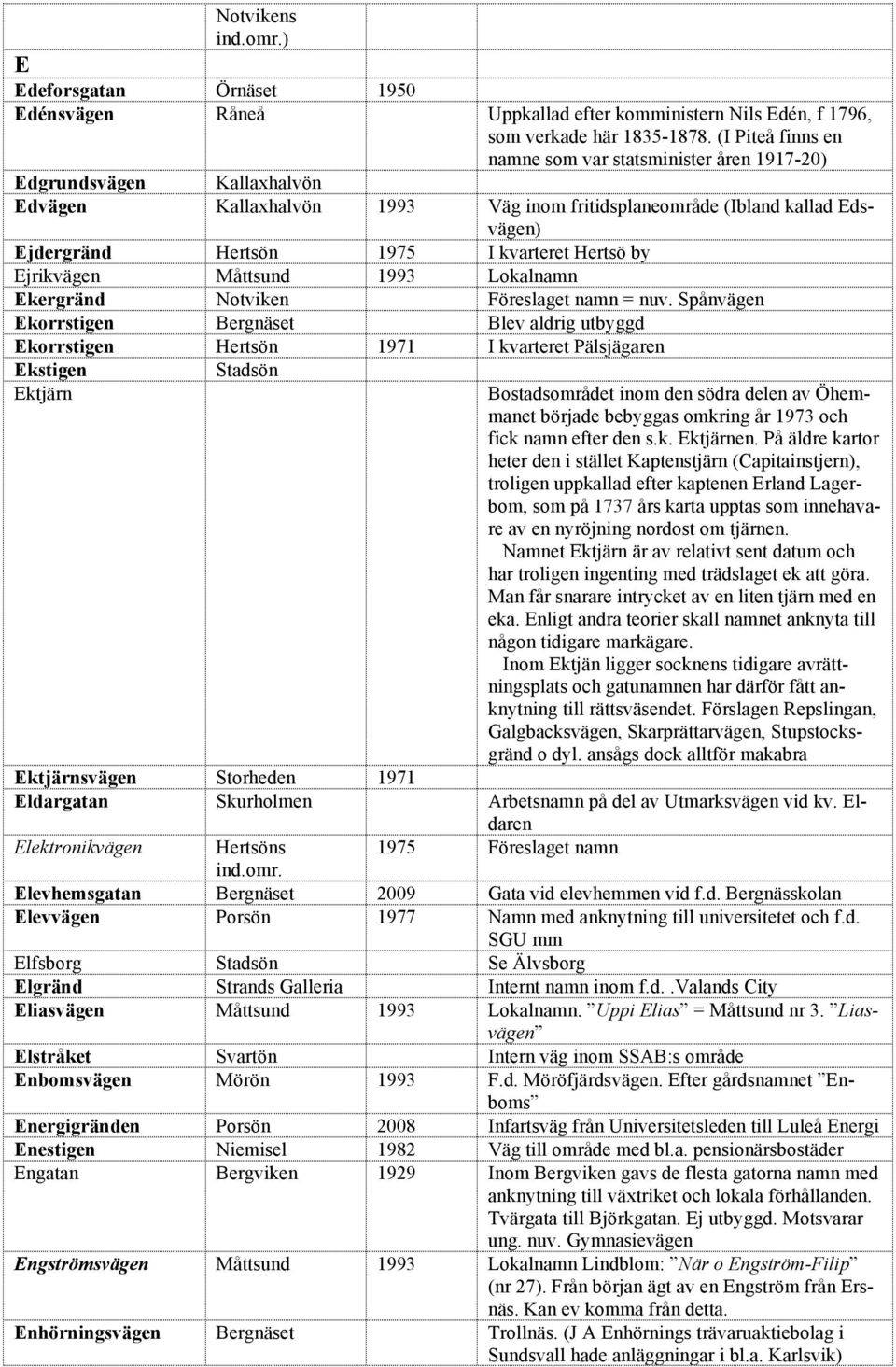 kvarteret Hertsö by Ejrikvägen Måttsund 1993 Lokalnamn Ekergränd Notviken Föreslaget namn = nuv.