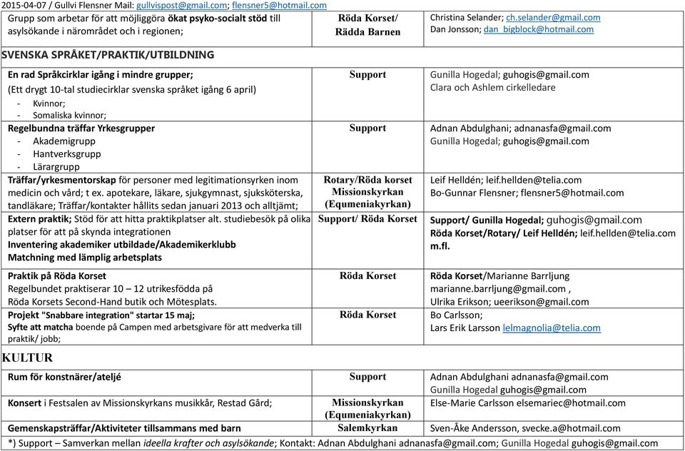 com En rad Språkcirklar igång i mindre grupper; (Ett drygt 10-tal studiecirklar svenska språket igång 6 april) - Kvinnor; - Somaliska kvinnor; Regelbundna träffar Yrkesgrupper - Akademigrupp -