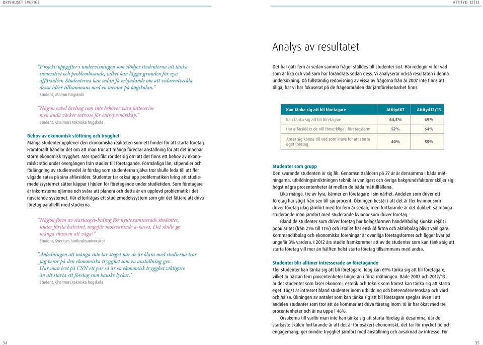 Student, Malmö högskola Det har gått fem år sedan samma frågor ställdes till studenter sist. Här redogör vi för vad som är lika och vad som har förändrats sedan dess.