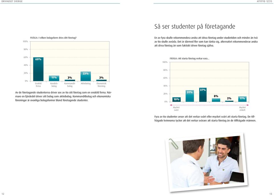 .. 8 2 Enskild firma 11% Kommanditbolag Handelsbolag 3% 23% Aktiebolag 3% Ekonomisk förening Av de företagande studenterna driver sex av tio sitt företag som en enskild firma.