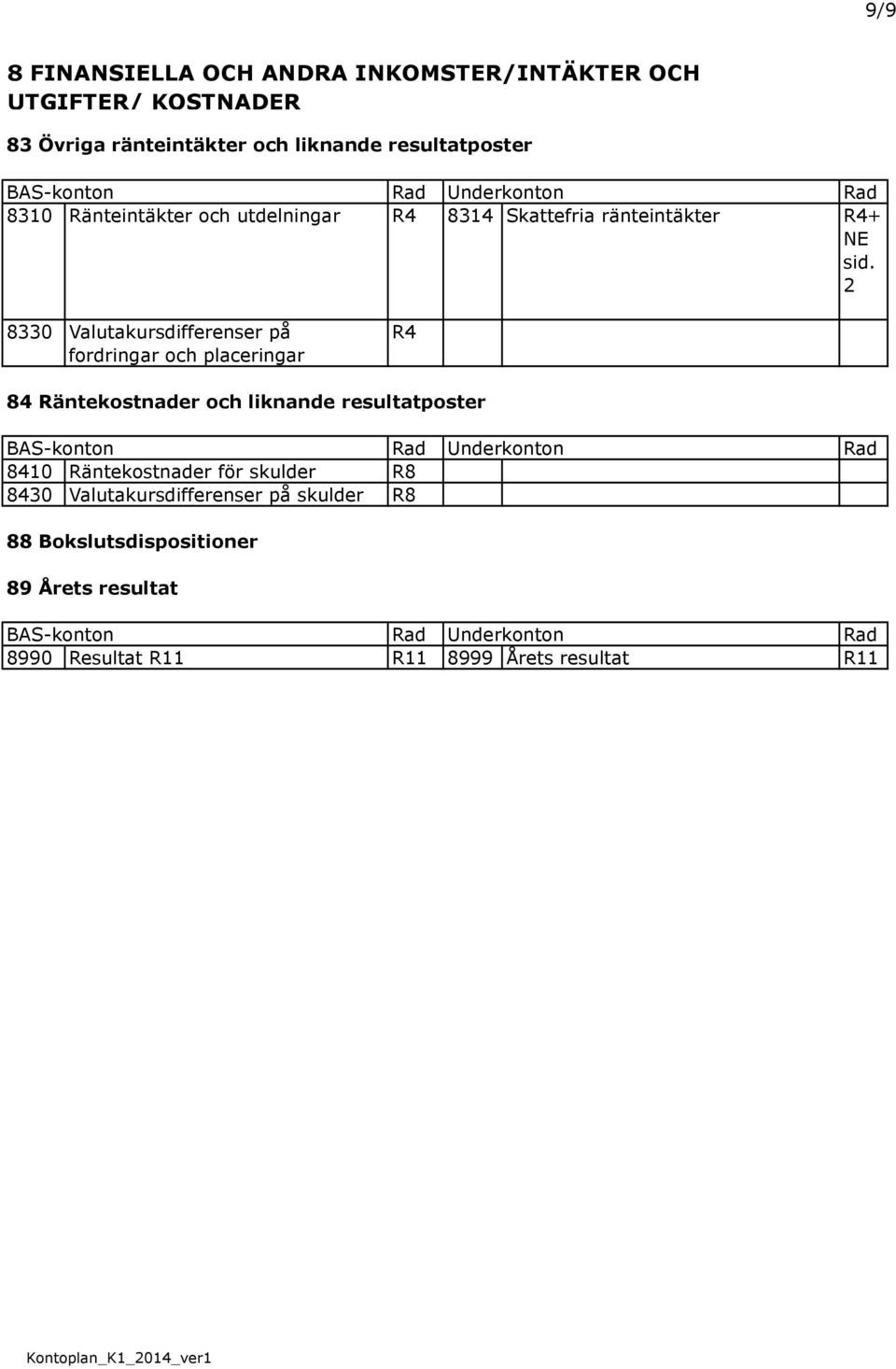 2 8330 Valutakursdifferenser på fordringar och placeringar R4 84 Räntekostnader och liknande resultatposter 8410