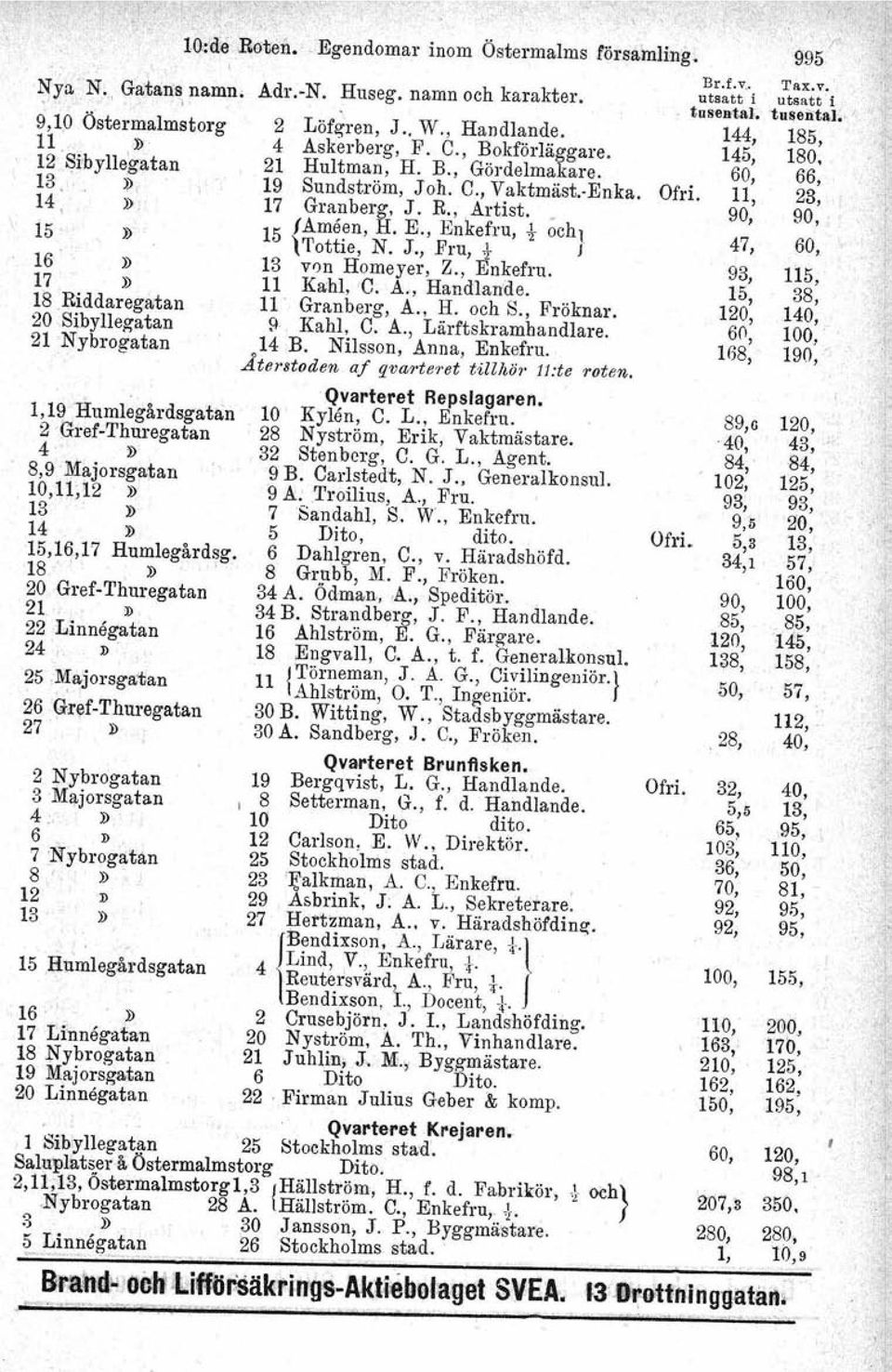 -jorsgatan 4» 6», 7 'Nybrogatan 8 '.» 12» 15,Humleg!l1'dsgatan 16"» 17 Linnegatan 18 Nybrogatan 19 Majorsgatan 20 Linnegatan LO:deRoten. -Egendomar inom Östermalms församling. Adr.-N. Huseg.