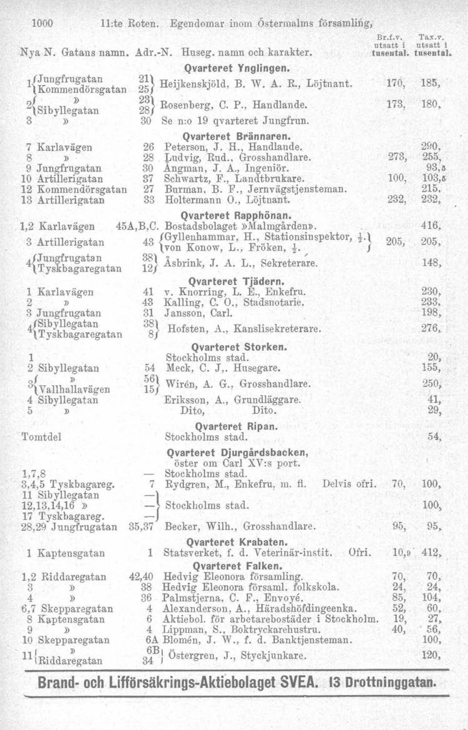 1 Karlavägen 2 D ;) Jungfrugatan 4{Sibyllegatan Tyskbagaregatan 1 2 Sibyllegatan 3{VallhJlavägen 4 Sibyllegatan Tomtdel 1,7,8 3,4,5 Tyskbagareg. 11 Sibyllegatan 12,13,14,16» 17 Tyskbagareg.