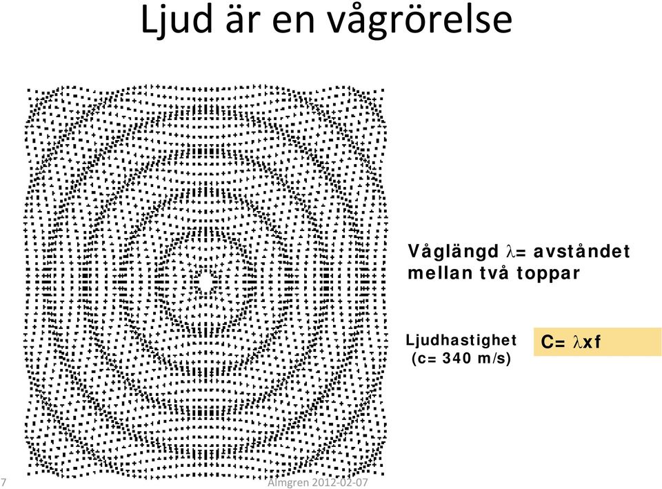 två toppar Ljudhastighet (c=