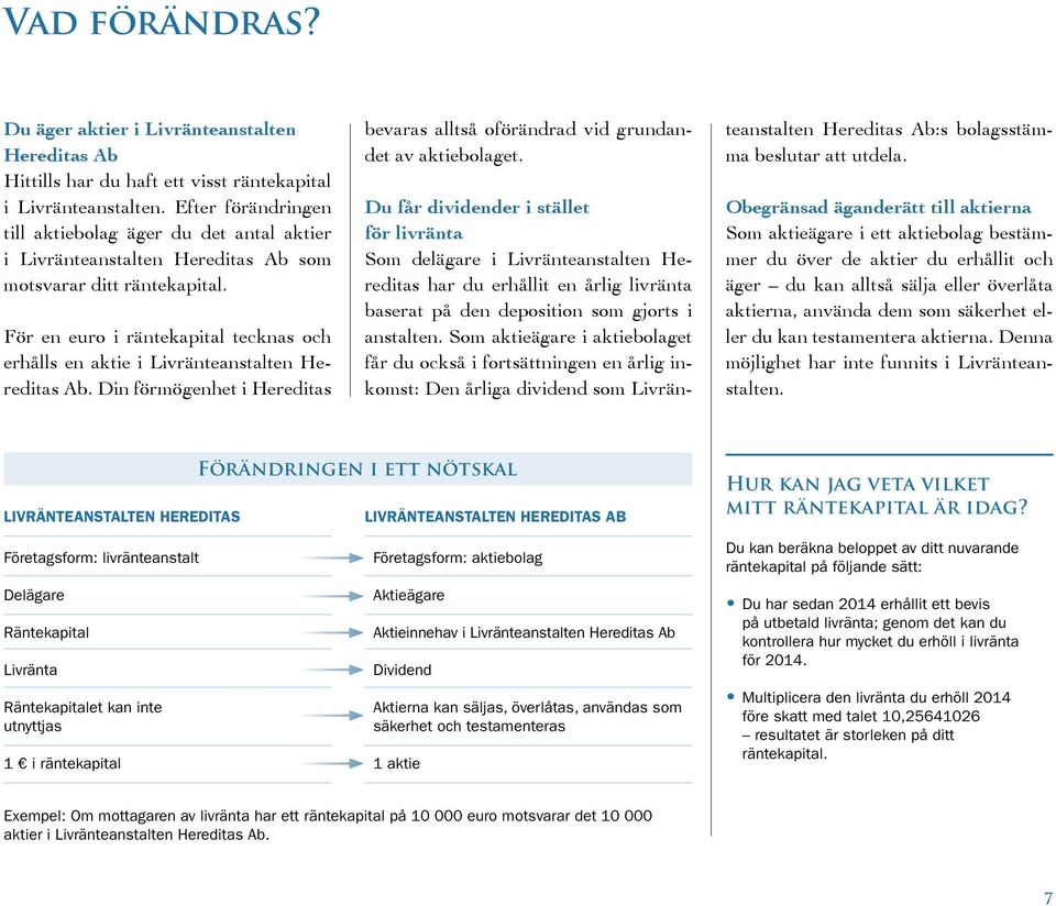 För en euro i räntekapital tecknas och erhålls en aktie i Livränteanstalten Hereditas Ab. Din förmögenhet i Hereditas bevaras alltså oförändrad vid grundandet av aktiebolaget.