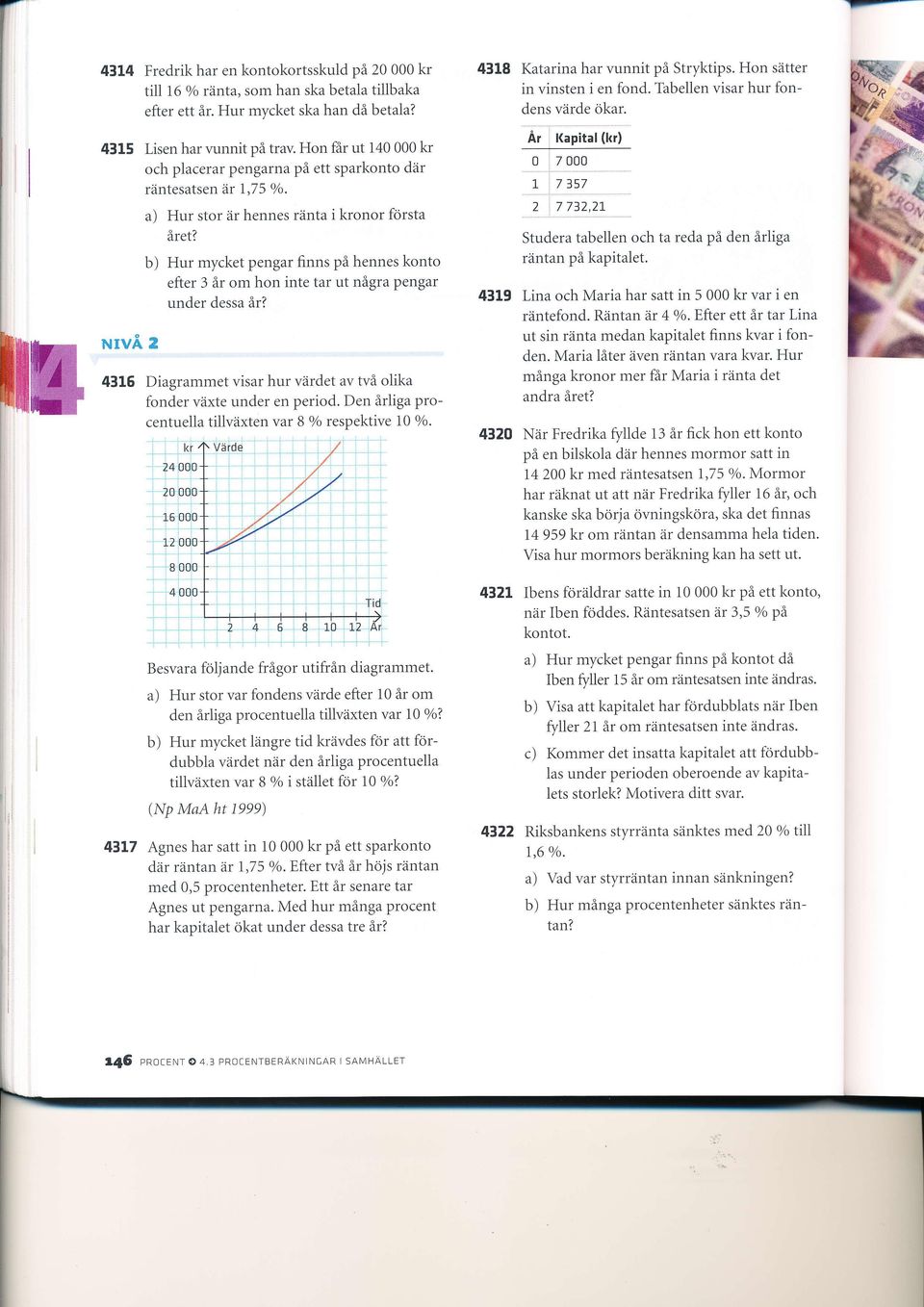 b) Hur mycket pengar finns på hennes konto efter 3 år om hon inte tar ut några pengar under dessa år? 4315 Diagrammet visar hur värdet av två olika fonder växte under en period.