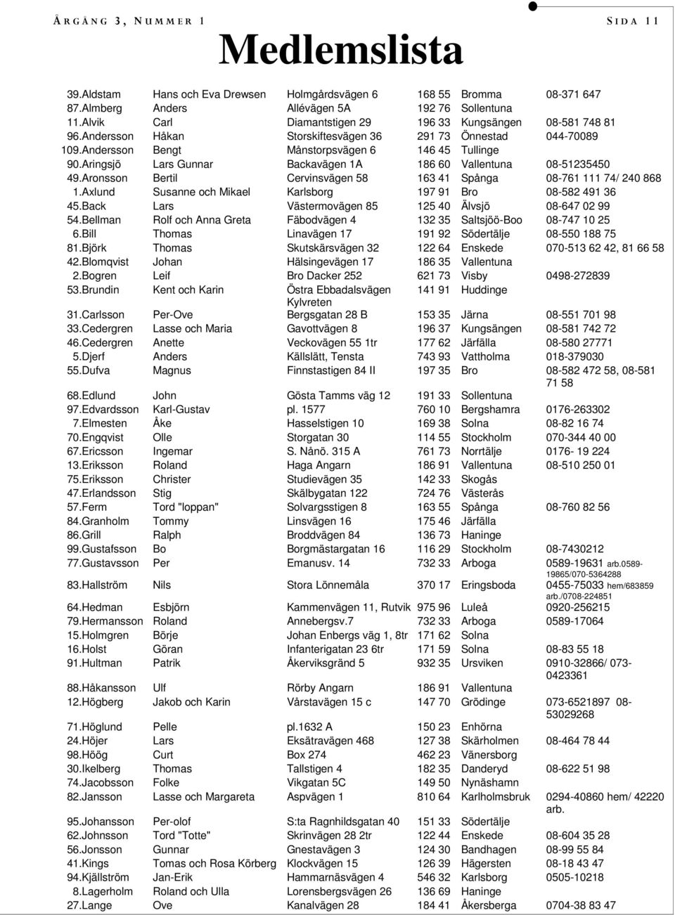 Aringsjö Lars Gunnar Backavägen 1A 186 60 Vallentuna 08-51235450 49. Aronsson Bertil Cervinsvägen 58 163 41 Spånga 08-761 111 74/ 240 868 1.