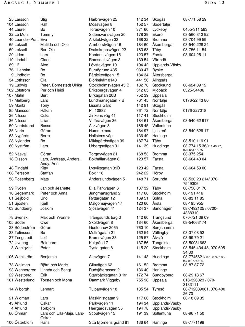 Leksell Matilda och Olle Armborstvägen 16 184 60 Åkersberga 08-540 228 24 69. Leksell Bert Ola Drakskeppsvägen 22 183 63 Täby 08-756 11 54 20.