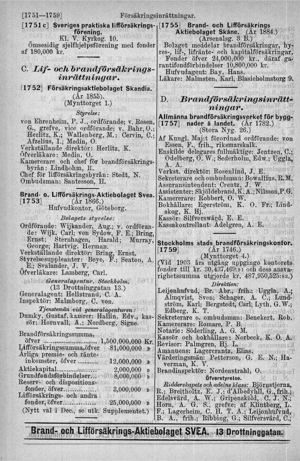 Fonder i\fver, 24,000,000 kr., aaraf Tga.-. '.'.' rantifondförbirldelser 10,800,000 kr; l. C. Ldf> och brandförsitkr'tngs- Hufvudazent; Bay, Hans. ",,,m\r>\~ inrättninga r.