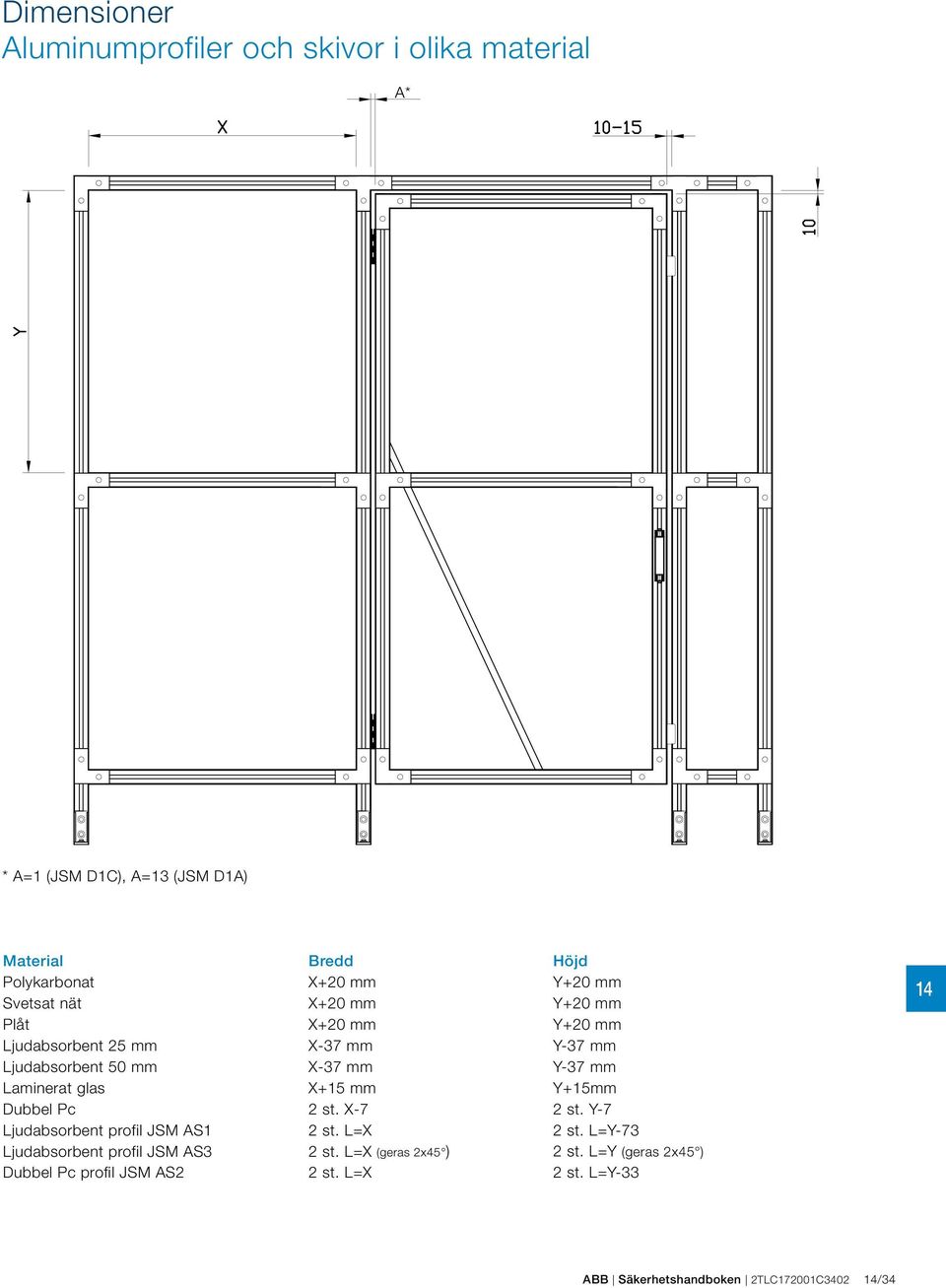 glas X+1 mm Y+1mm Dubbel Pc 2 st. X-7 2 st. Y-7 Ljudabsorbent profil JSM AS1 2 st. L=X 2 st.