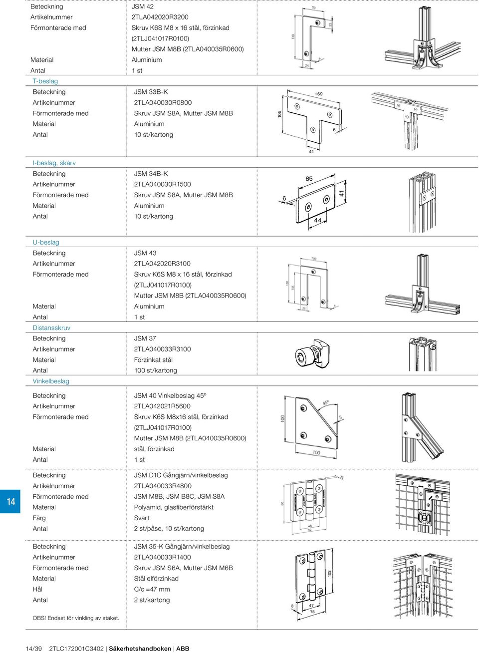 stål, förzinkad (2TLJ041017R0100) Mutter JSM M8B (2TLA003R0600) Aluminium 1 st JSM 37 2TLA0033R3100 Förzinkat stål 100 st/kartong JSM Vinkelbeslag 4º 2TLA042021R600 Skru K6S M8x16 stål, förzinkad