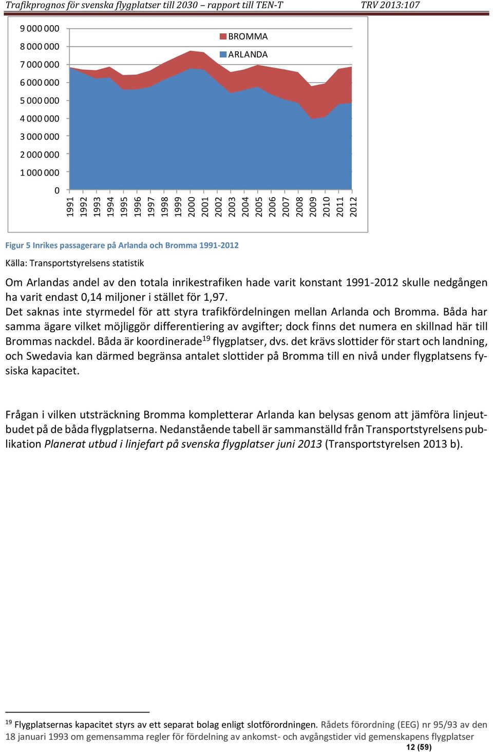 stället för 1,97. Det saknas inte styrmedel för att styra trafikfördelningen mellan Arlanda och Bromma.