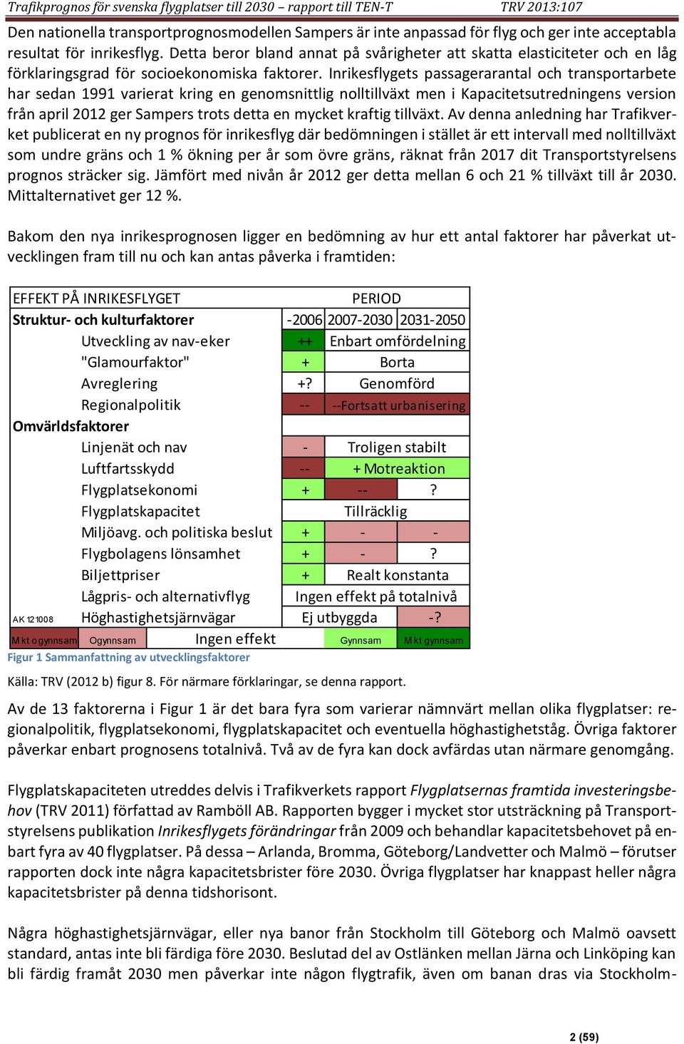 Inrikesflygets passagerarantal och transportarbete har sedan varierat kring en genomsnittlig nolltillväxt men i Kapacitetsutredningens version från april 212 ger Sampers trots detta en mycket kraftig