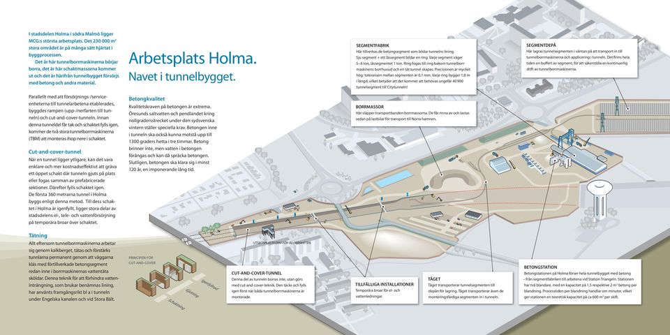 Parallellt med att försörjnings-/serviceenheterna till tunnelarbetena etablerades, byggdes rampen (upp-/nerfarten till tunneln) och cut-and-cover-tunneln.