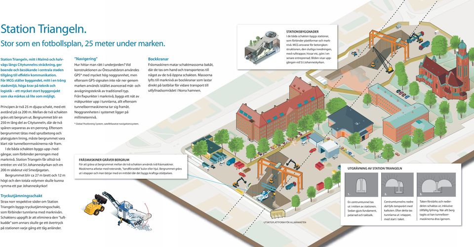 För MCG ställer byggandet, mitt i en trång stadsmiljö, höga krav på teknik och logistik ett mycket stort byggprojekt som ska märkas så lite som möjligt.