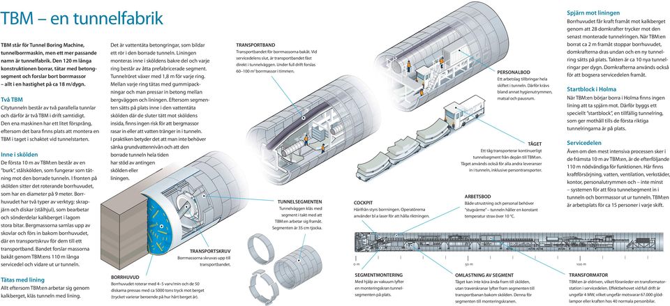 Två TBM Citytunneln består av två parallella tunnlar och därför är två TBM i drift samtidigt.