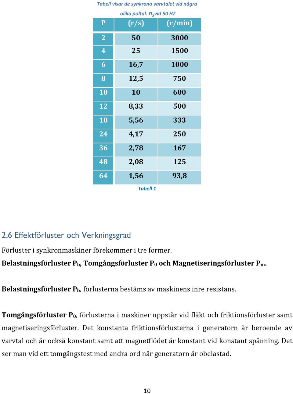 6 Effektförluster och Verkningsgrad Förluster i synkronmaskiner förekommer i tre former. Belastningsförluster Pb, Tomgångsförluster P0 och Magnetiseringsförluster Pm.